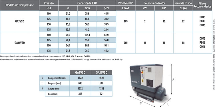 Especificações Técnicas Compressores G7 ao G11 VSD Atlas Copco